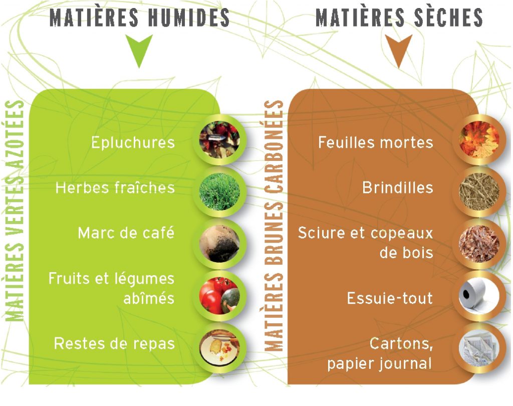 Difference_matiere_humide_seche